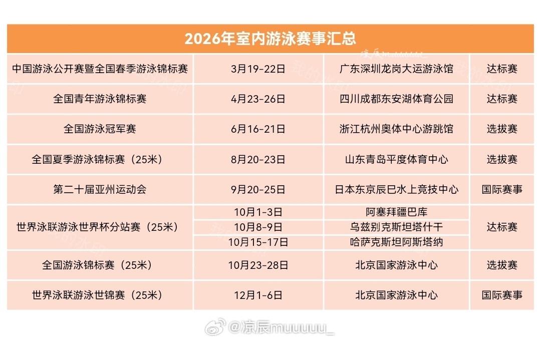 中国十大恒温游泳馆2026年本年度热度口碑双榜对比