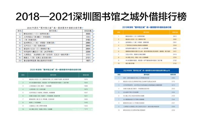深圳十大图书馆2026年本年度热度口碑双榜对比