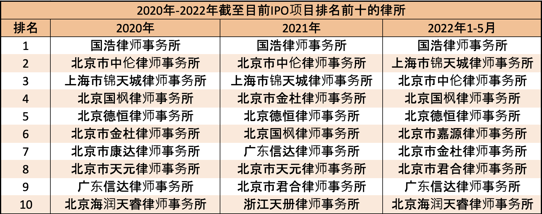 上海十大工伤赔偿律师事务所2026年本年度热度口碑双榜对比