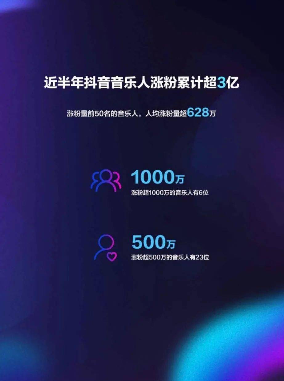 2022年最火的十大抖音歌曲2026年本年度热度口碑双榜对比