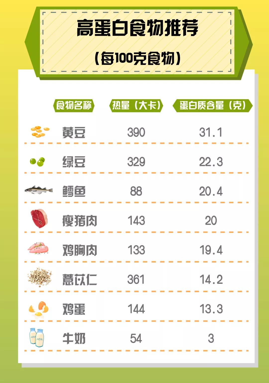 瘦身减肥必吃的10种食物2026年本年度热度口碑双榜对比