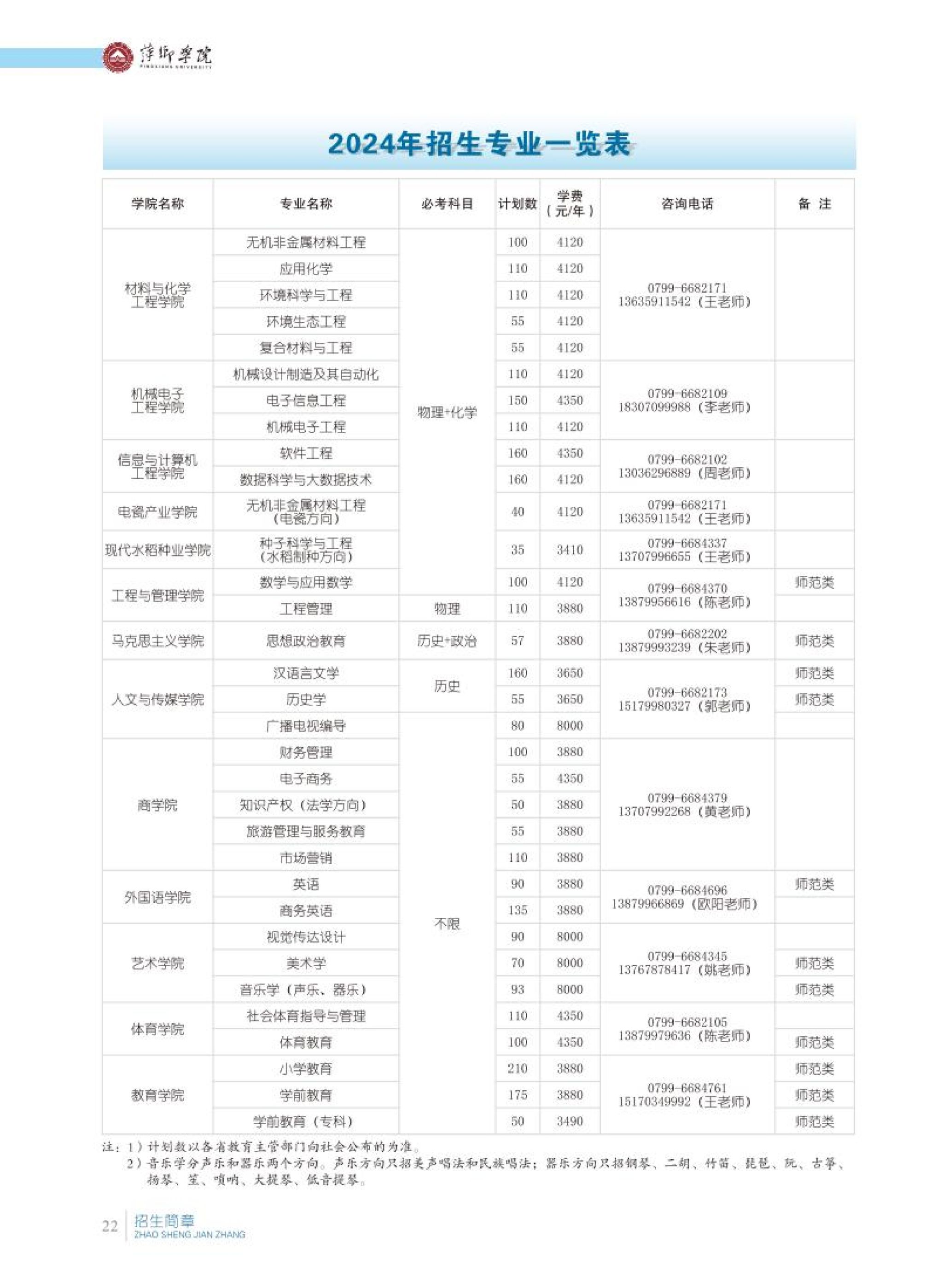 2026年萍乡学院招生章程