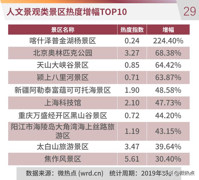 无锡十大暑假旅游好去处2026年本年度热度口碑双榜对比