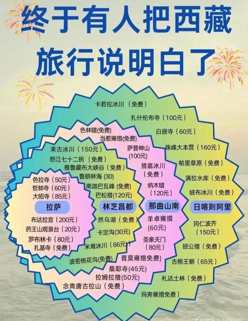 西藏十大夏季旅游好去处2026年本年度热度口碑双榜对比