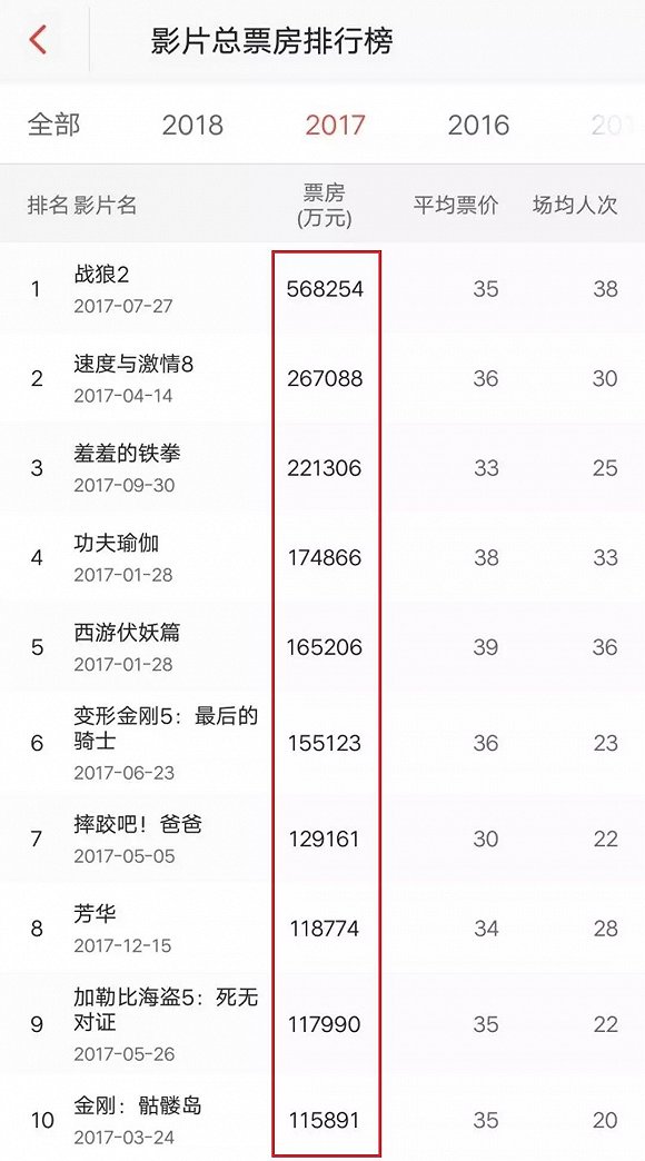 儿歌大全10首2026年本年度热度口碑双榜对比