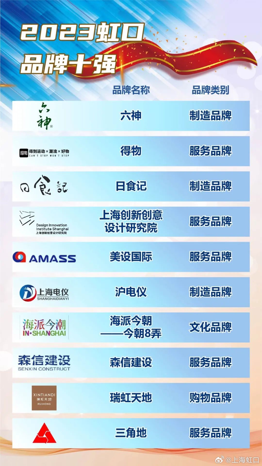 上海设计公司十强2026年本年度热度口碑双榜对比