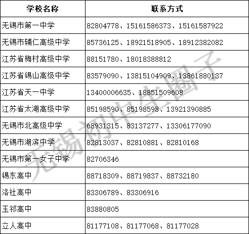 无锡市十大名校2026年本年度热度口碑双榜对比