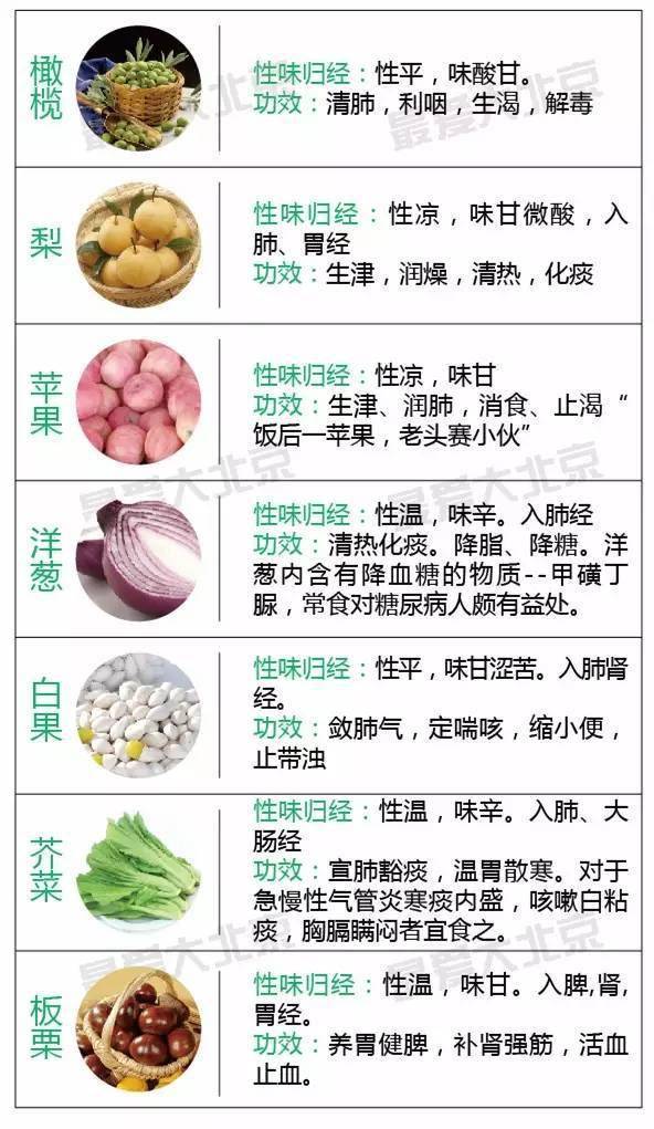 养阴生津的十大食物2026年本年度热度口碑双榜对比