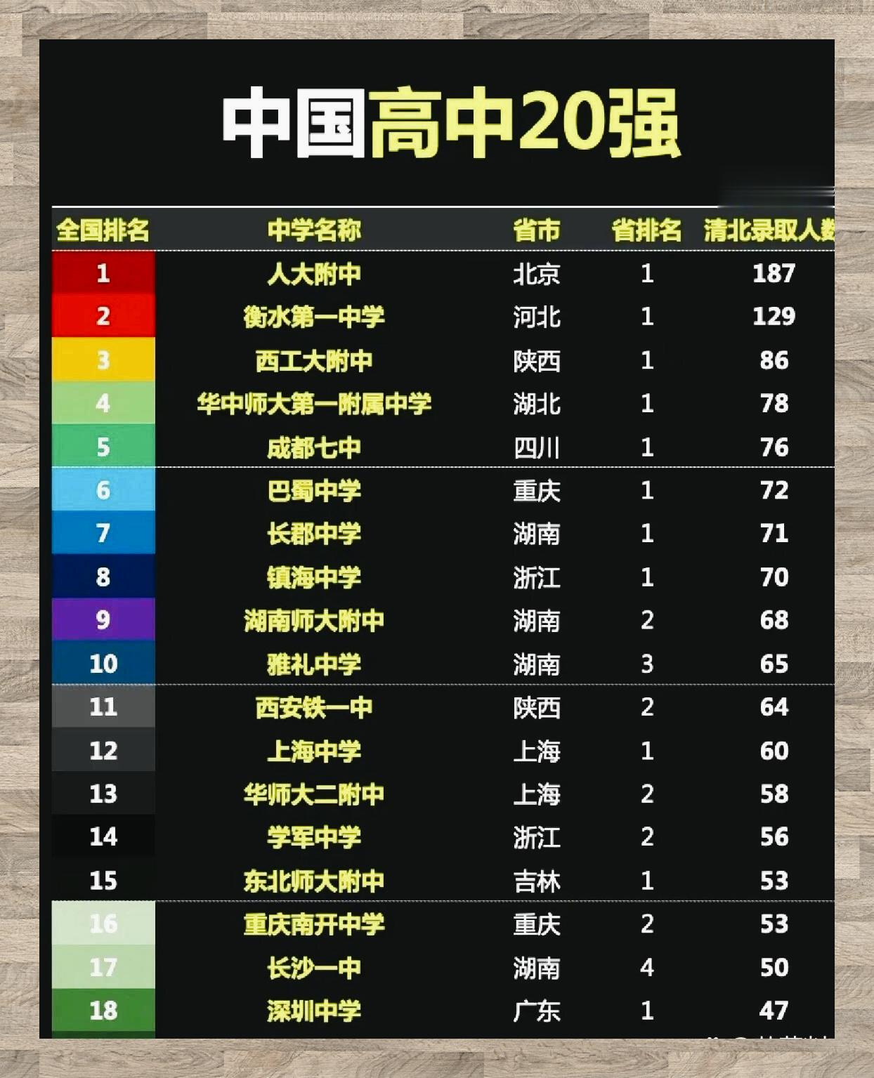 中国十大最牛高中2026年本年度热度口碑双榜对比