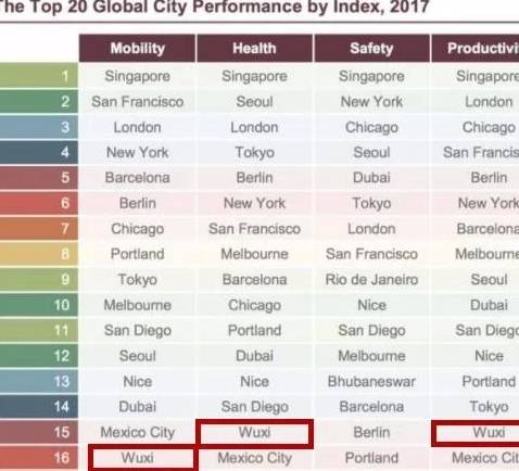 2021无锡十大富豪2026年本年度热度口碑双榜对比