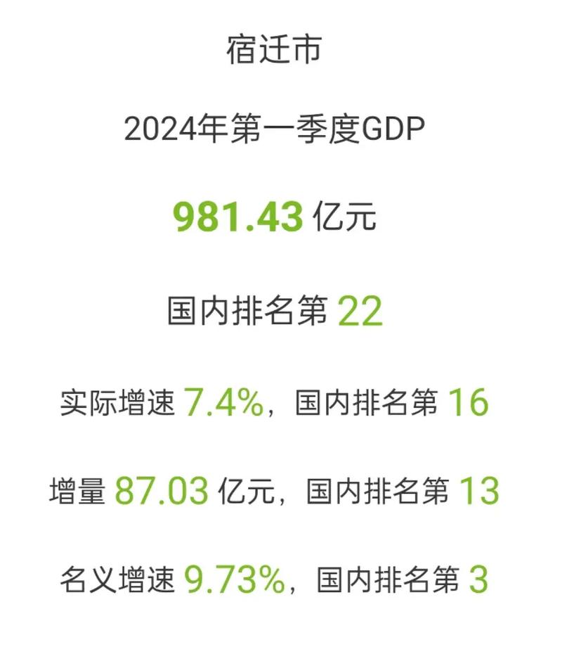 宿迁十大产业园区2026年本年度热度口碑双榜对比