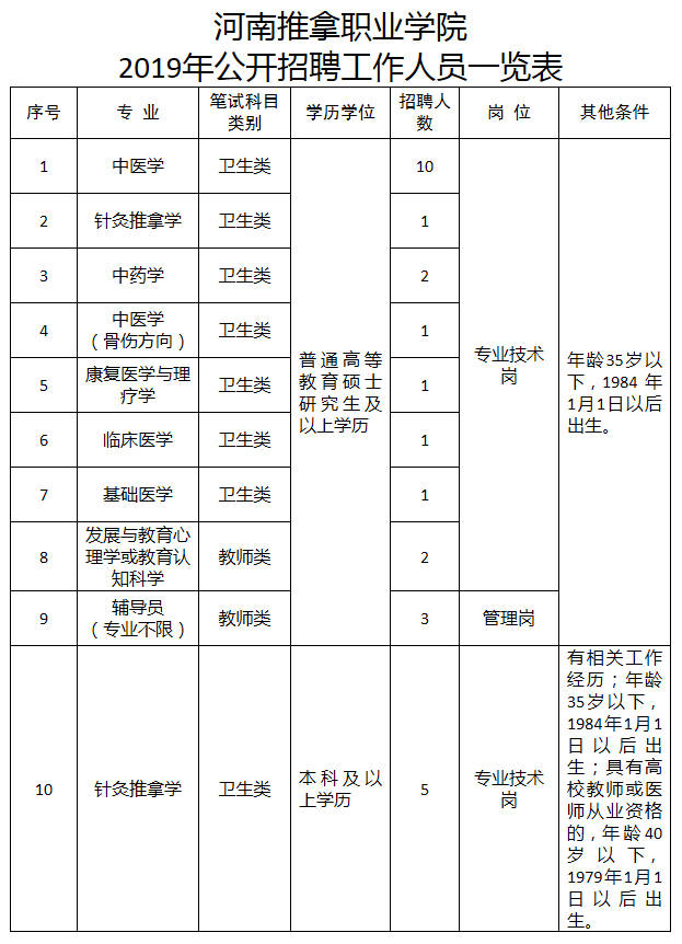 2026年河南推拿职业学院招生章程