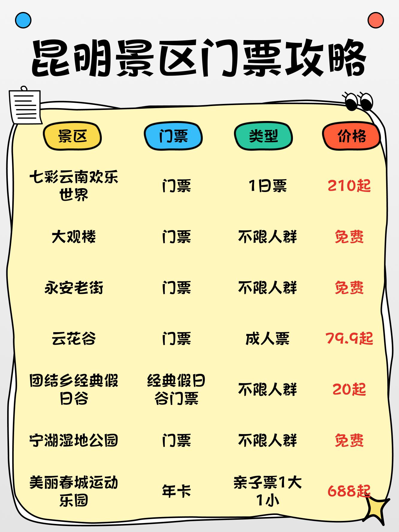 昆明十大免费景点2026年本年度热度口碑双榜对比