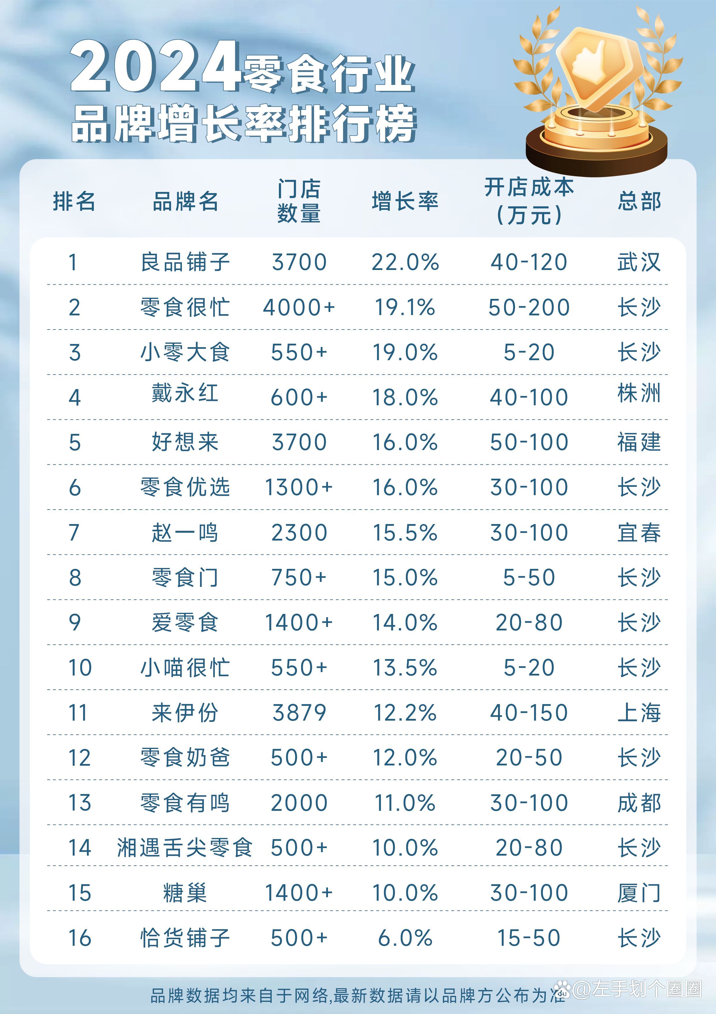 上海人最爱吃的十种零食2026年本年度热度口碑双榜对比