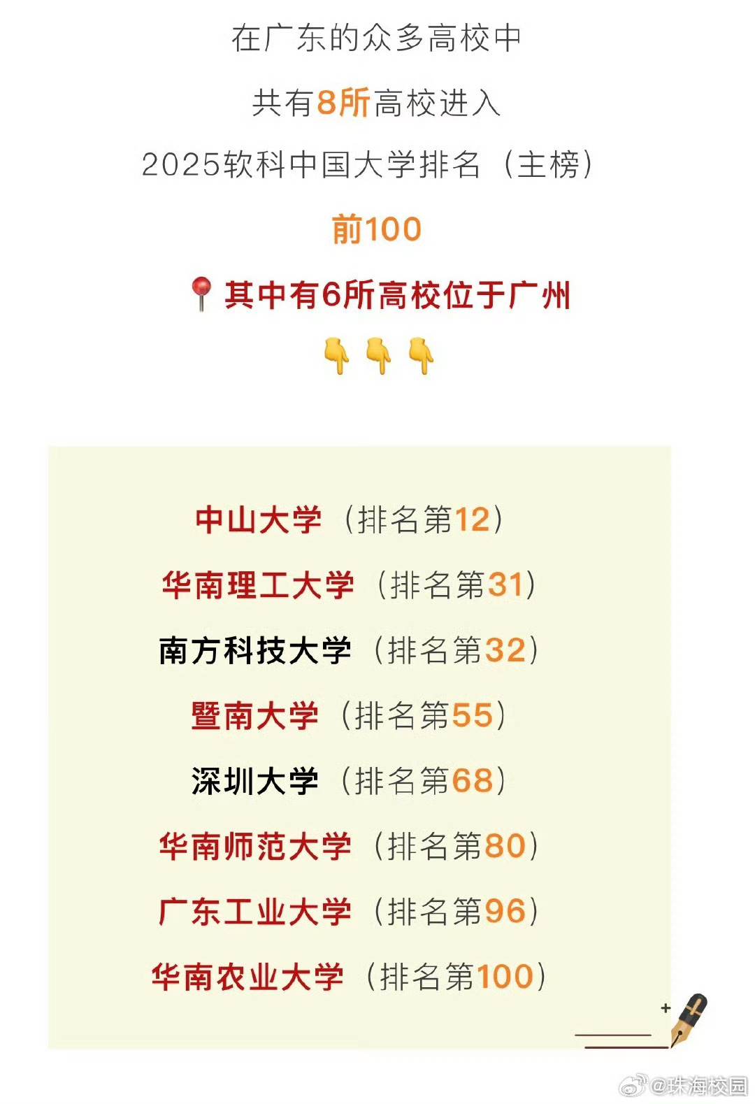 广东十大名校2026年本年度热度口碑双榜对比