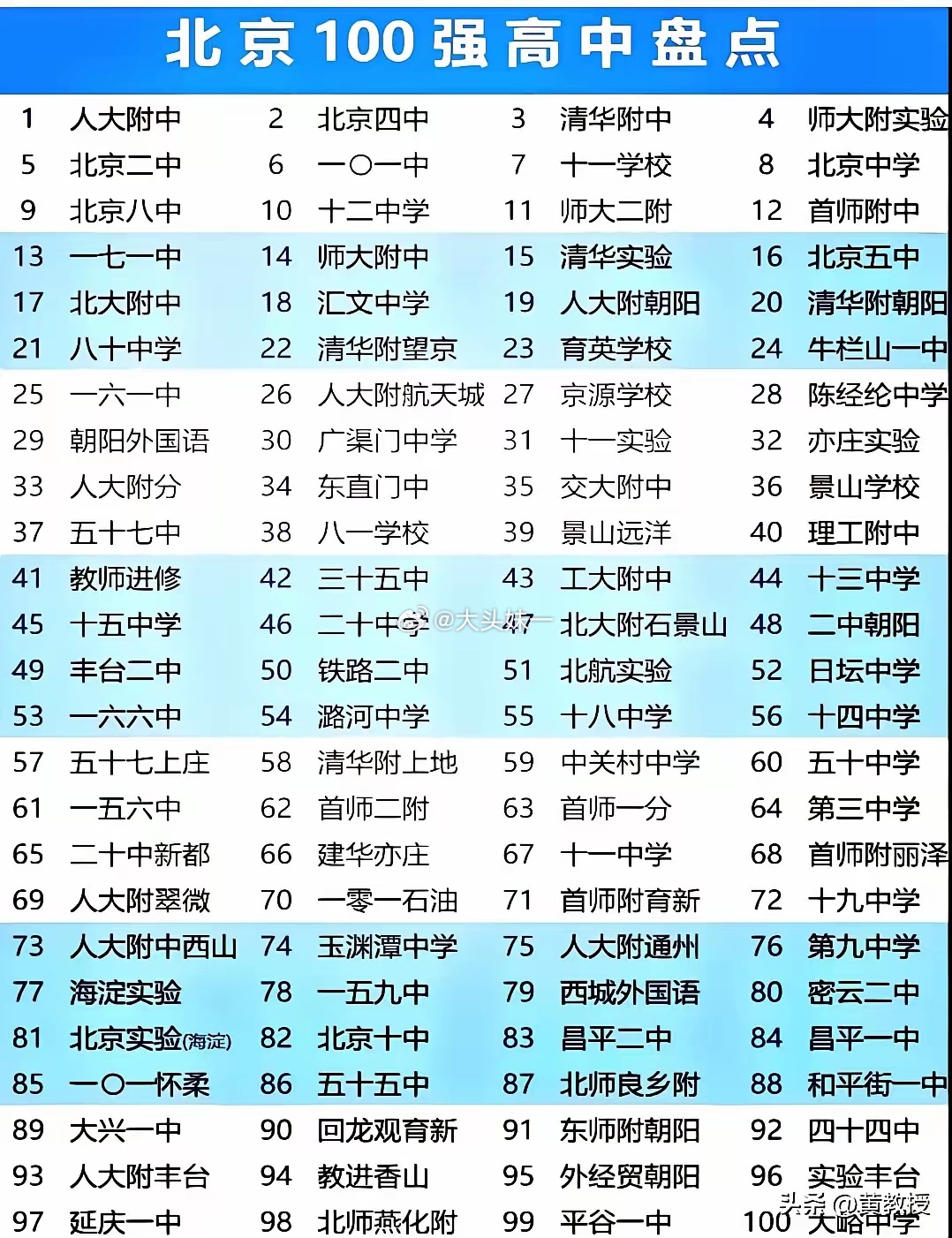 北京市十大高中2026年本年度热度口碑双榜对比