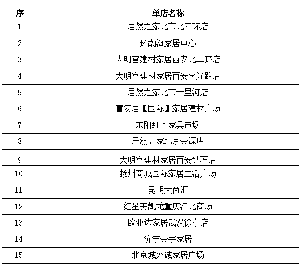 西安十大建材市场2026年本年度热度口碑双榜对比