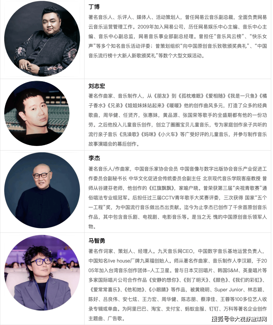 宁波十大音乐家2026年本年度热度口碑双榜对比