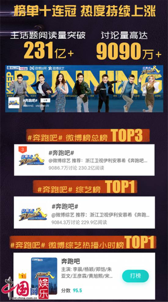 国内最爱跑步的十大明星2026年本年度热度口碑双榜对比