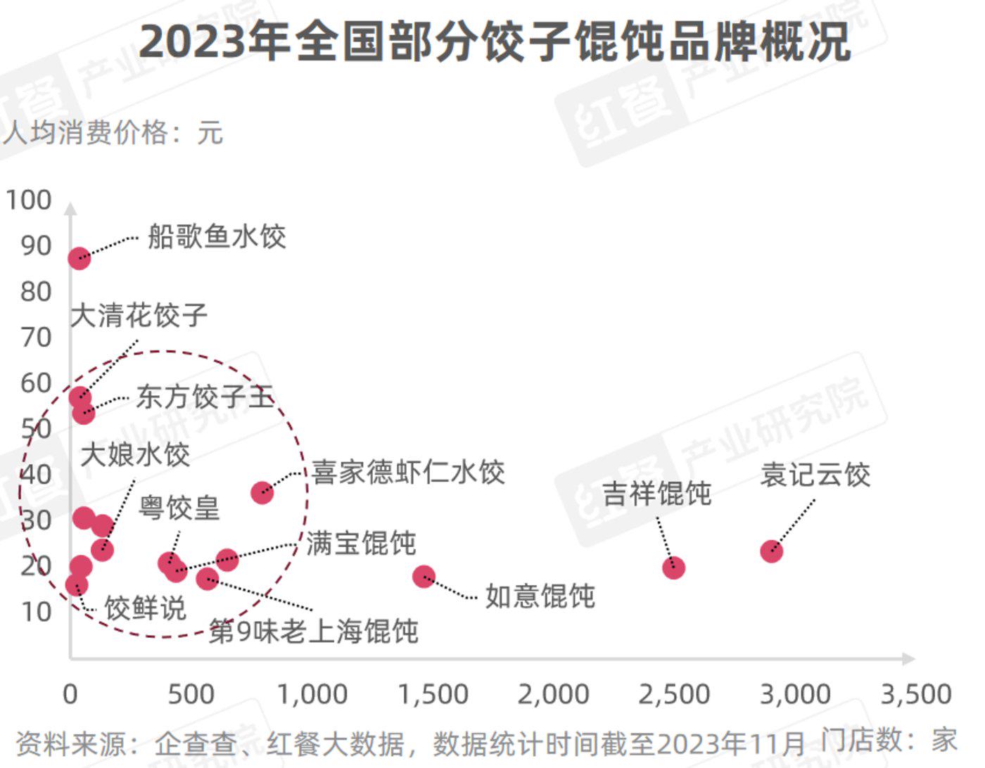 十种广受青睐吃的饺子馅2026年本年度热度口碑双榜对比