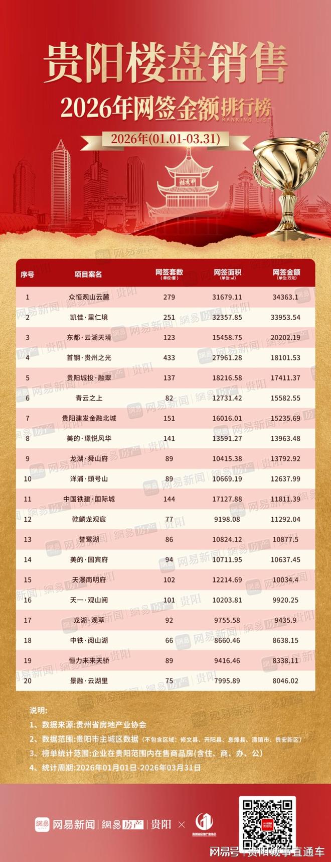 贵州著名地理标志保护产品2026年本年度热度口碑双榜对比