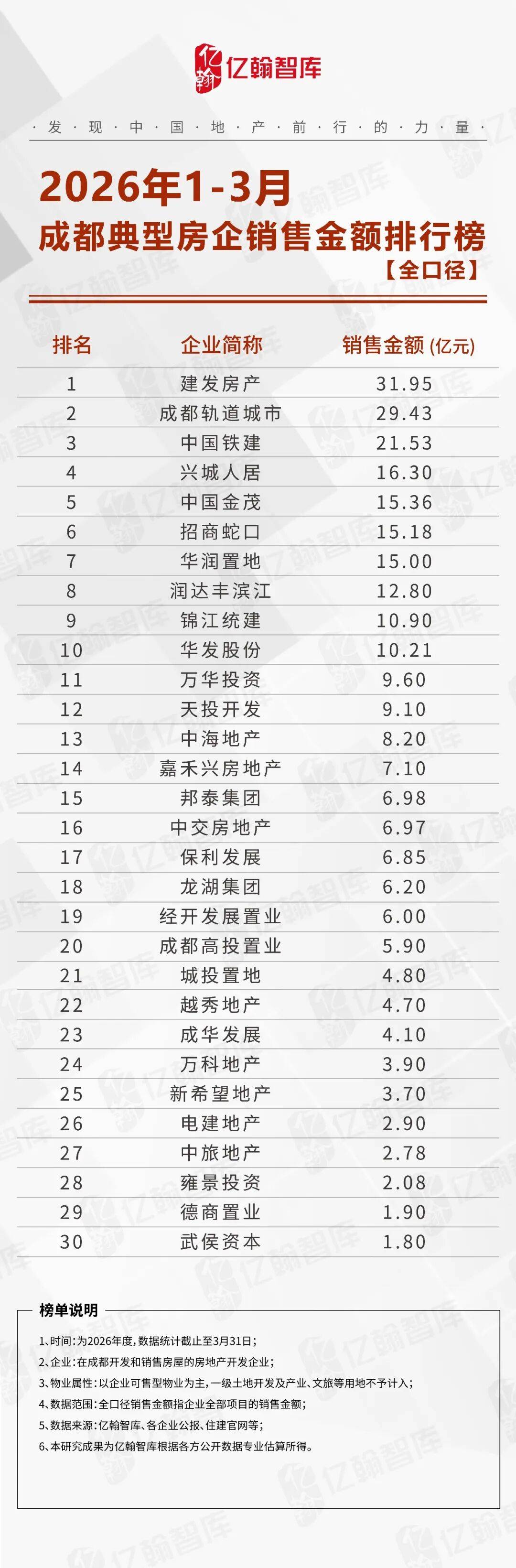成都市十大搬家公司2026年本年度热度口碑双榜对比