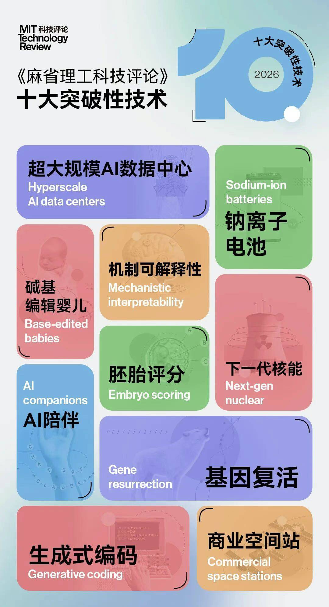 21世纪十大发明2026年本年度热度口碑双榜对比