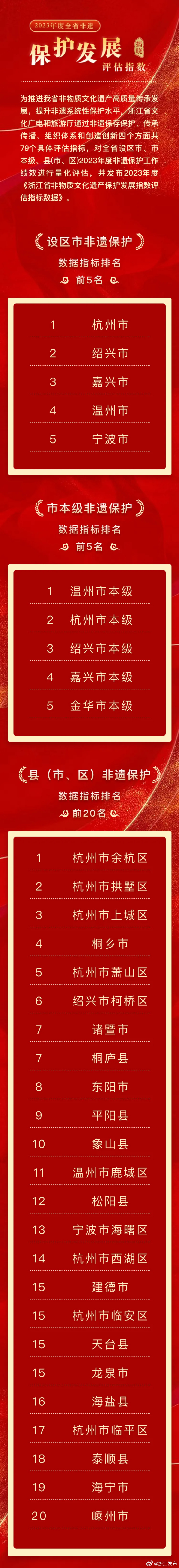 宁夏十大著名国家非遗名录2026年本年度热度口碑双榜对比