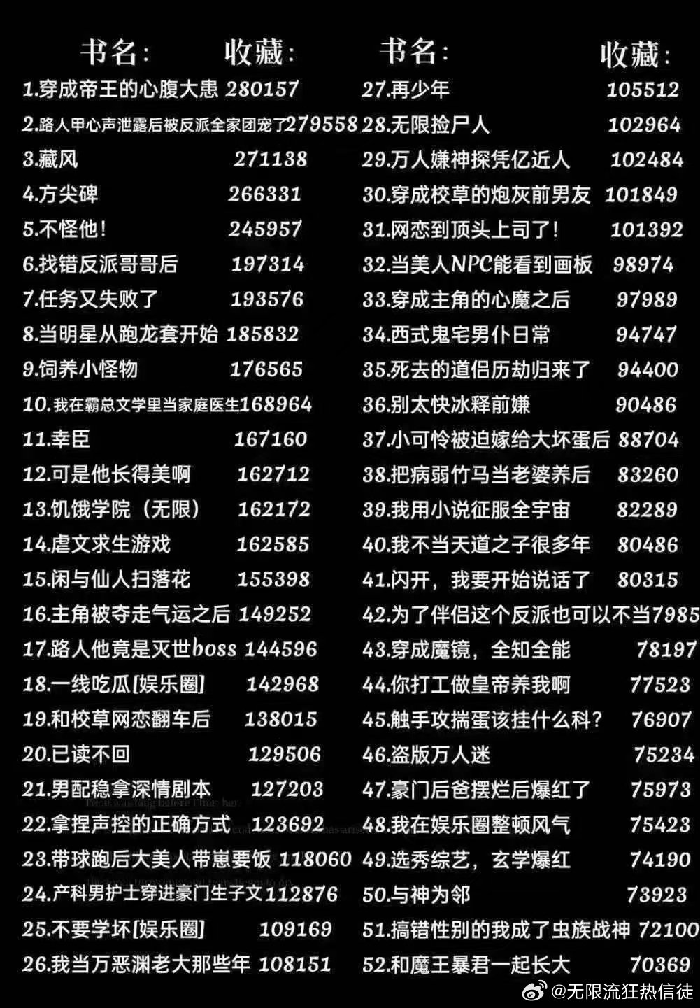 宠文小说十大2026年本年度热度口碑双榜对比