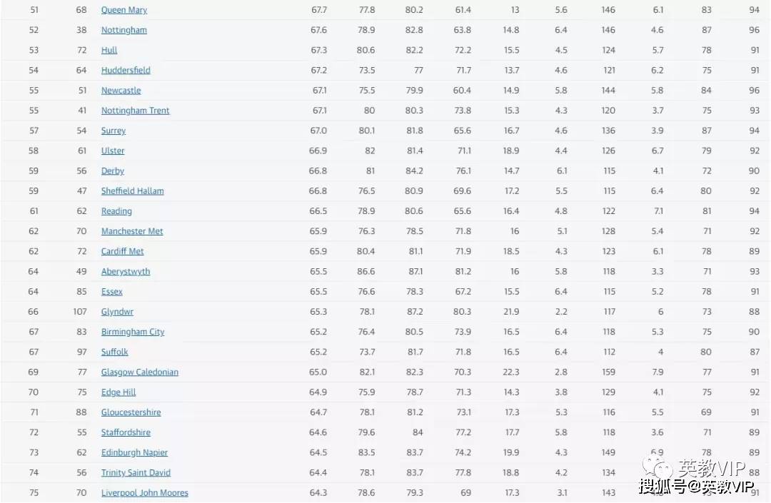 2022年QS英国大学前十名2026年本年度热度口碑双榜对比