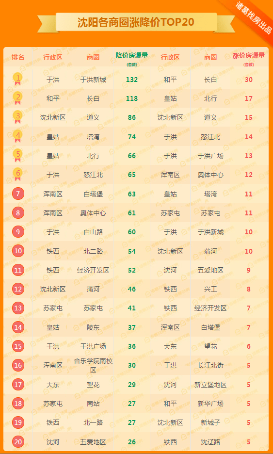 沈阳苏家屯区著名旅游景点2026年本年度热度口碑双榜对比