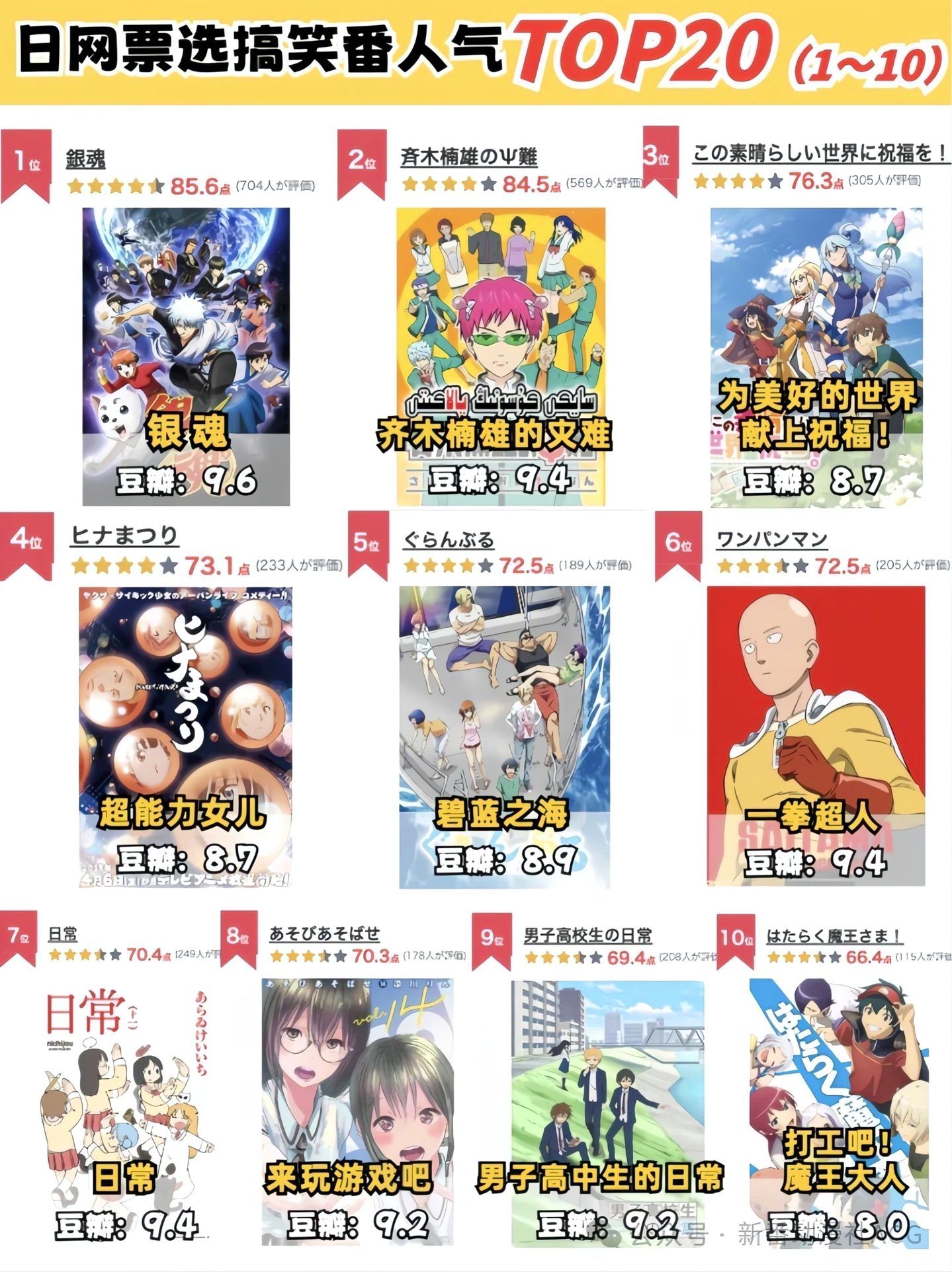 十大搞笑漫画推荐2026年本年度热度口碑双榜对比