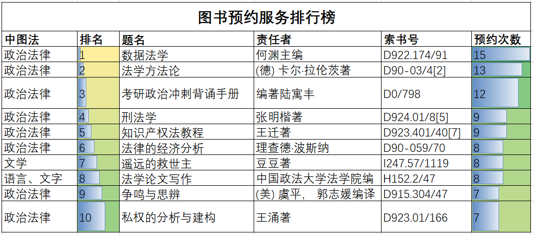 西藏七大图书馆2026年本年度热度口碑双榜对比