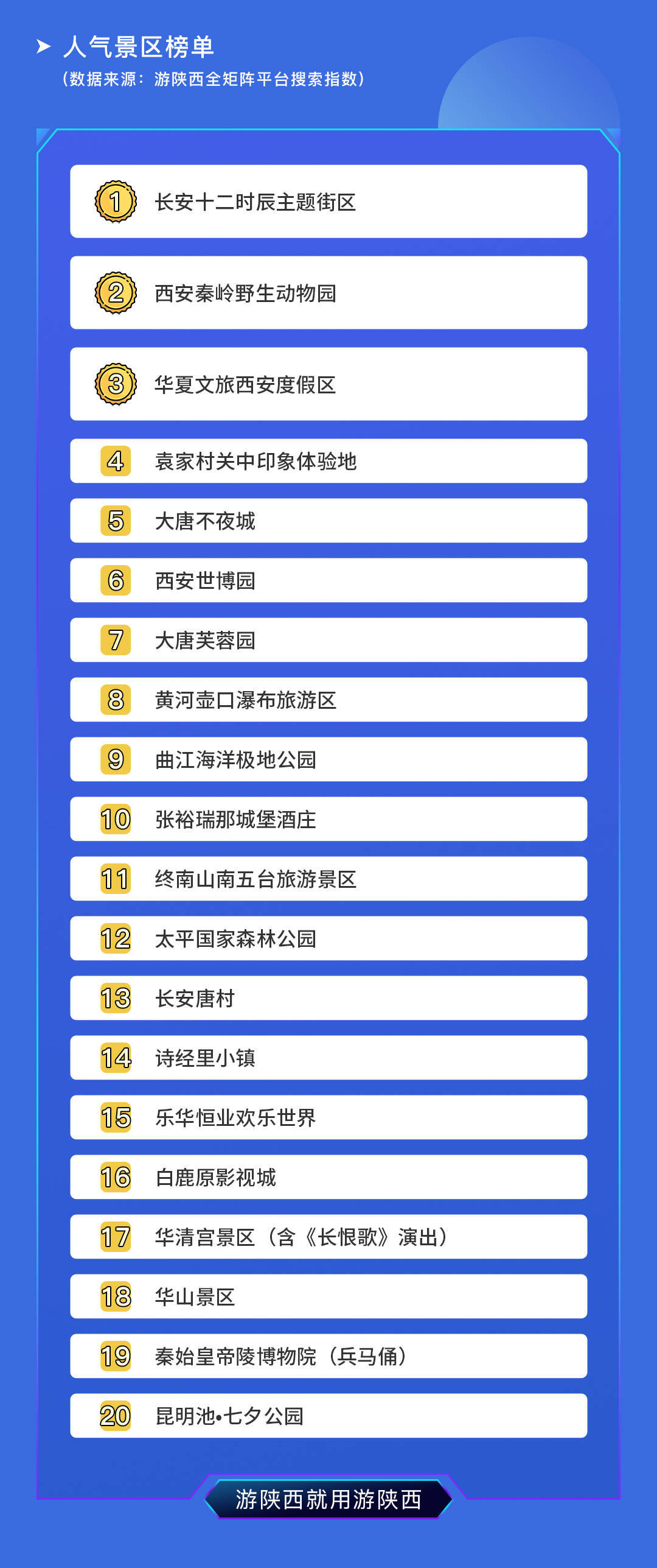 陕西十大暑假旅游好去处2026年本年度热度口碑双榜对比