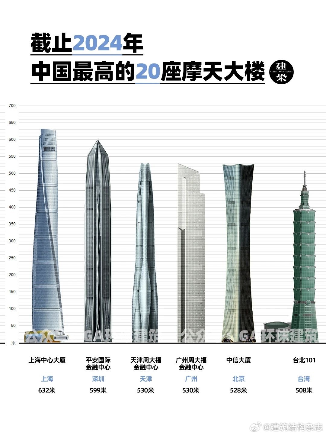 中国十大最贵的写字楼2026年本年度热度口碑双榜对比