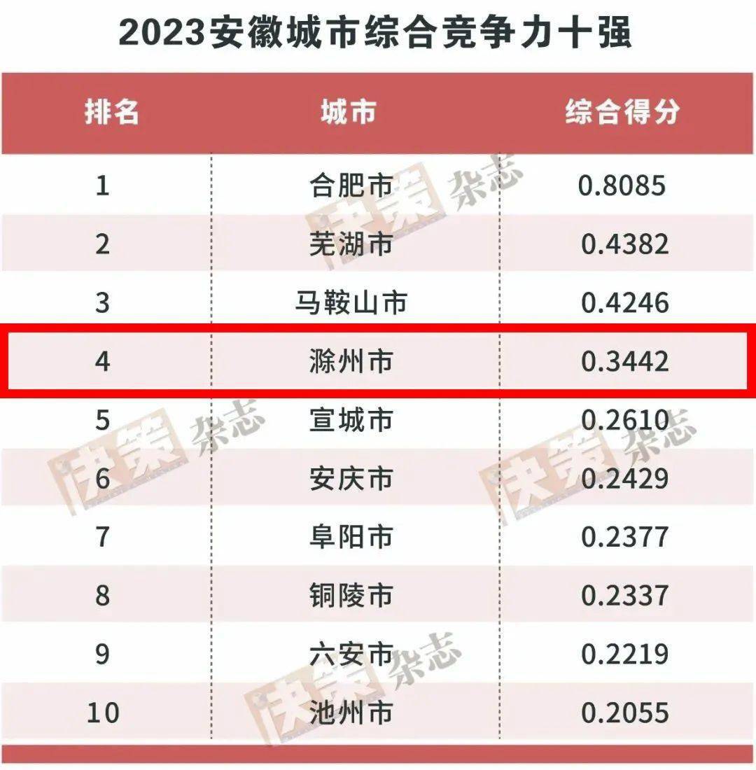 2023年滁州市十大热门景点2026年本年度热度口碑双榜对比