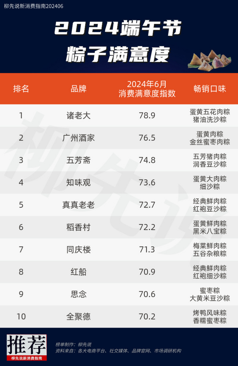 三沙十大特产2026年本年度热度口碑双榜对比