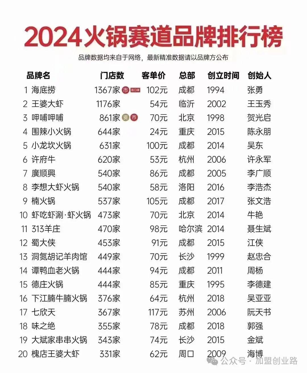 冬季十大火锅2026年本年度热度口碑双榜对比