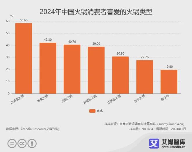 冬季十大火锅2026年本年度热度口碑双榜对比