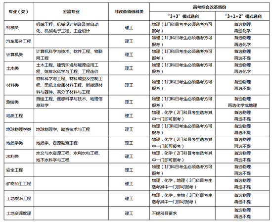 2026年长安大学招生章程