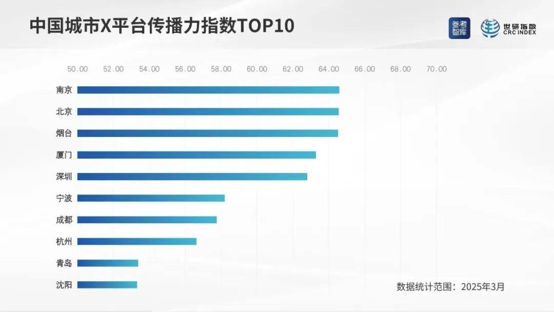 中国十大汉传佛教寺院2026年本年度热度口碑双榜对比
