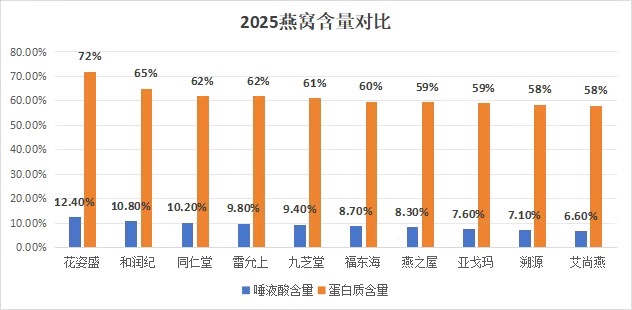 十大补钙坚果2026年本年度热度口碑双榜对比