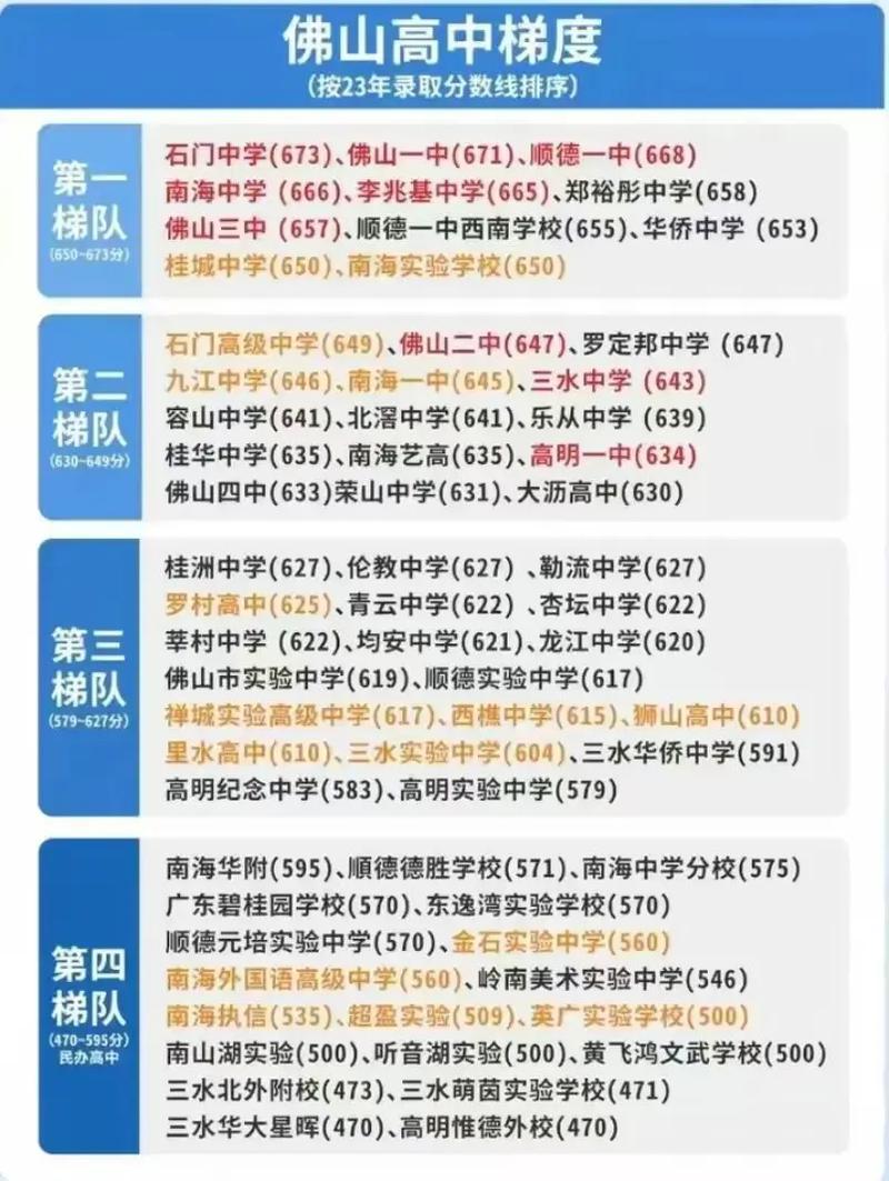 佛山十大高中2026年本年度热度口碑双榜对比