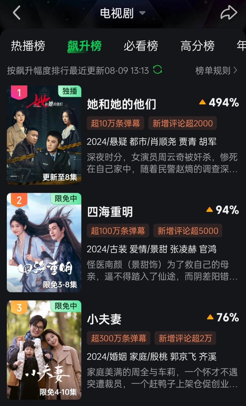 美国最经典十大悬疑剧2026年本年度热度口碑双榜对比