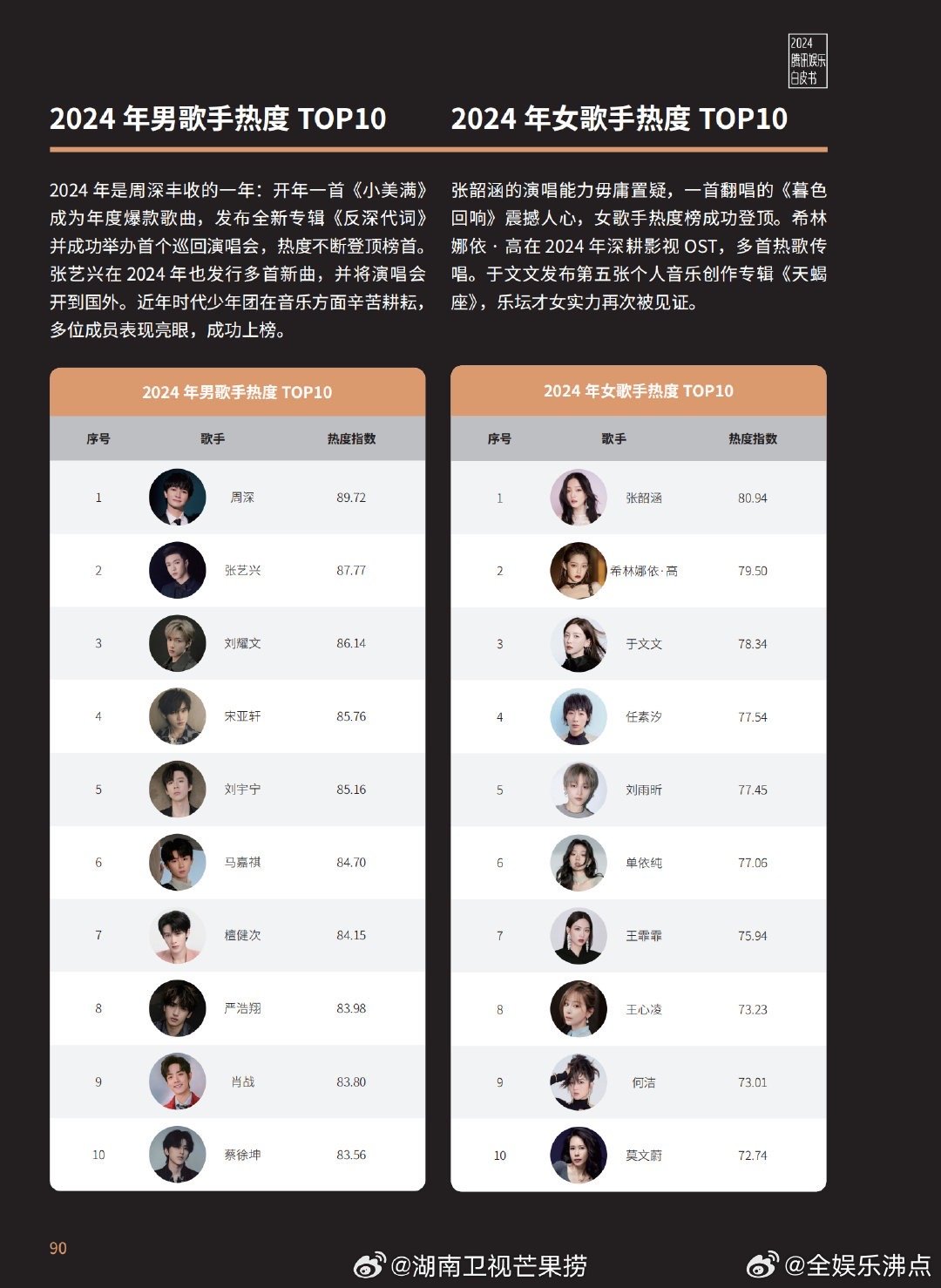 中国10大网络男歌手2026年本年度热度口碑双榜对比