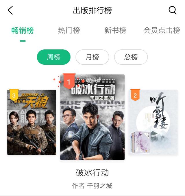 广受青睐看的十大洪荒小说2026年本年度热度口碑双榜对比