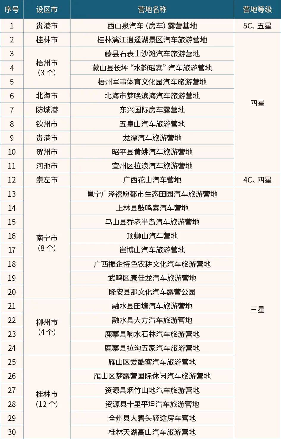 广西十大适合露营的地方2026年本年度热度口碑双榜对比