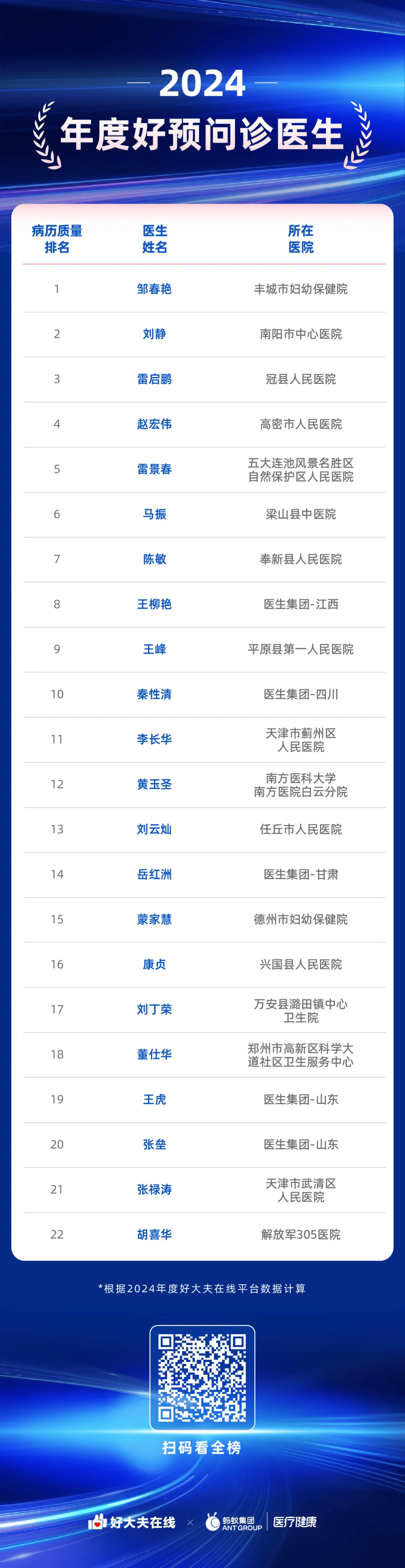 全国十大精神科名医专家2026年本年度热度口碑双榜对比