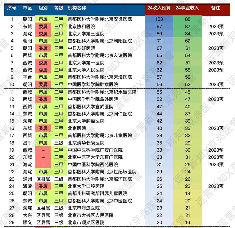 北京十大医院2026年本年度热度口碑双榜对比