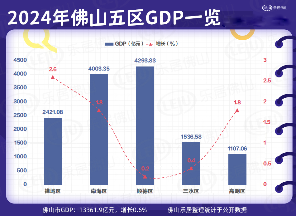 佛山适合亲子旅游的地方2026年本年度热度口碑双榜对比
